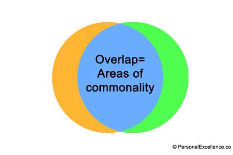 COMMONALITY .